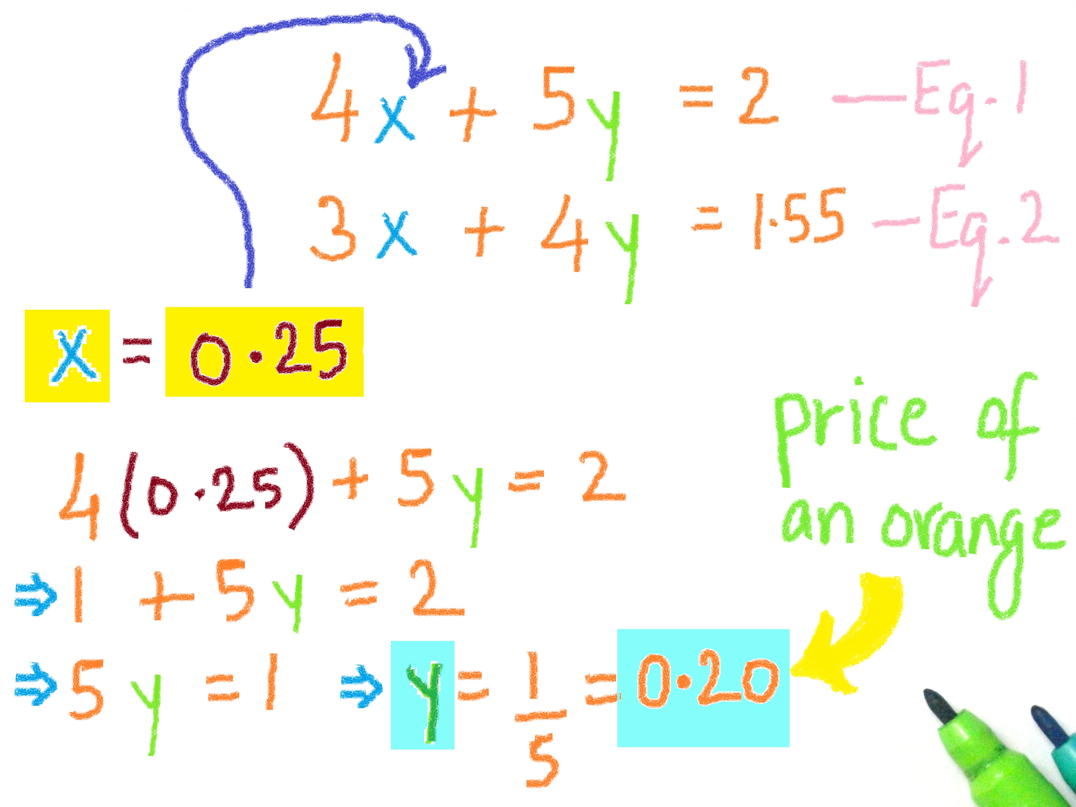 Solve Two Step Linear Equations Sum It Up Activity Digital Distance