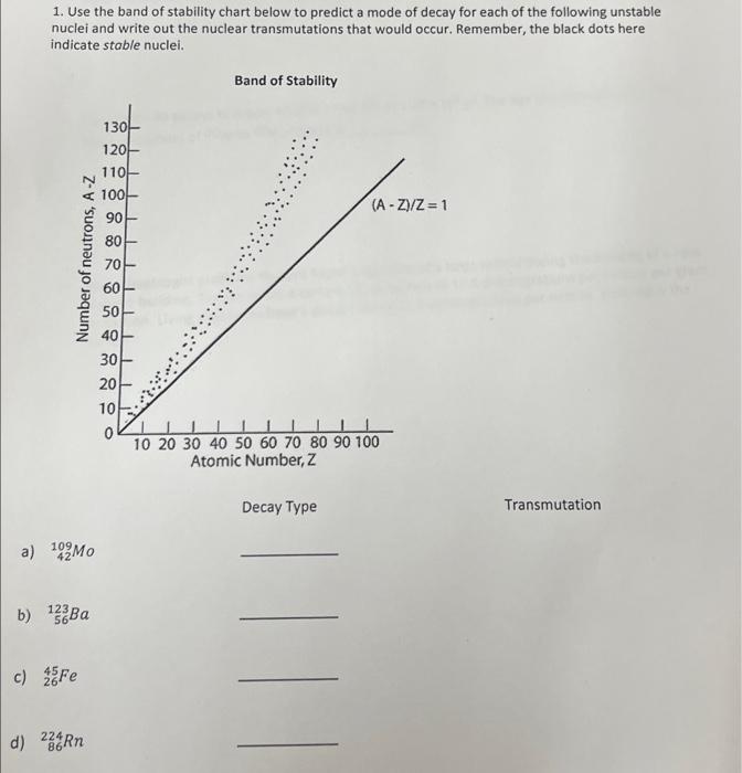 Solved 1 Use The Band Of Stability Chart Below To Predict A Chegg Com