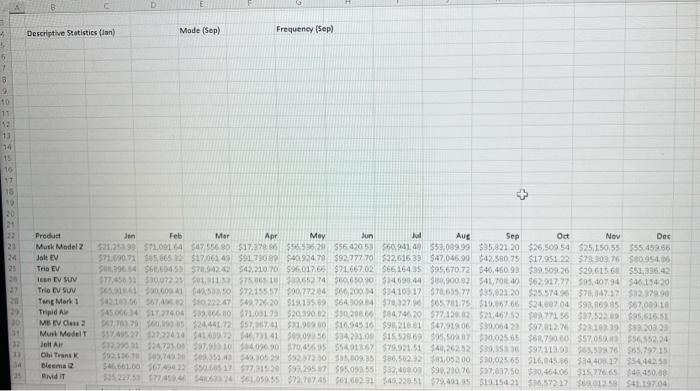 Solved 1 Use The Dataset In The Ev Worksheet Modify The Chegg Com