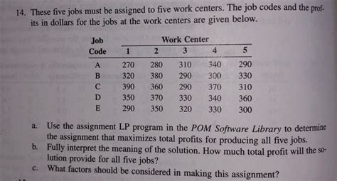 Solved 14 These Five Jobs Must Be Assigned To Five Work Chegg Com