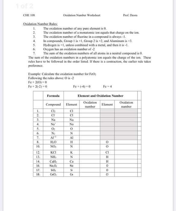 Solved Che 108 Oxidation Number Worksheet Prof Dcora Chegg Com