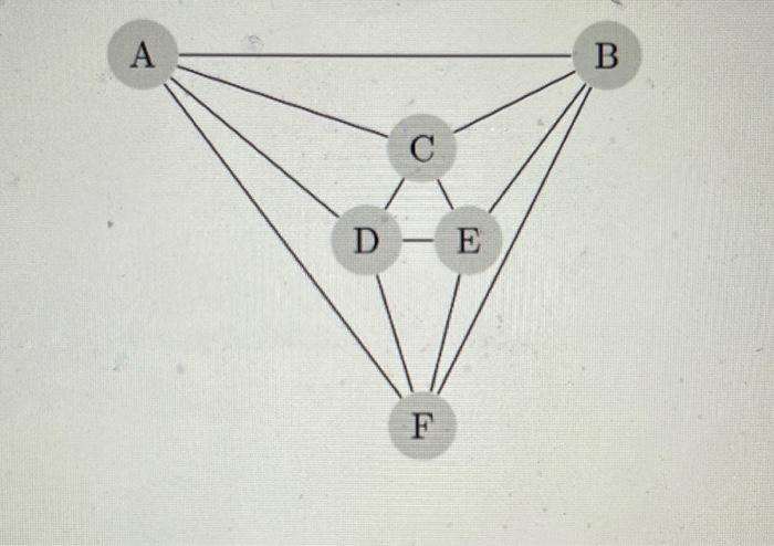 Solved Determine The Existence Euler And O Hamilton Circuits Paths