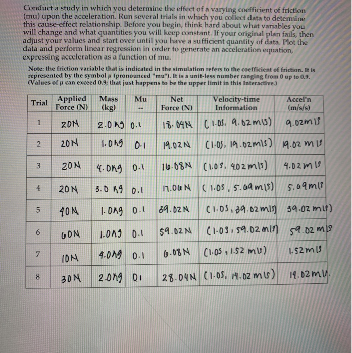 Solved Force 1100 The Purpose Of This Activity Is To Chegg Com