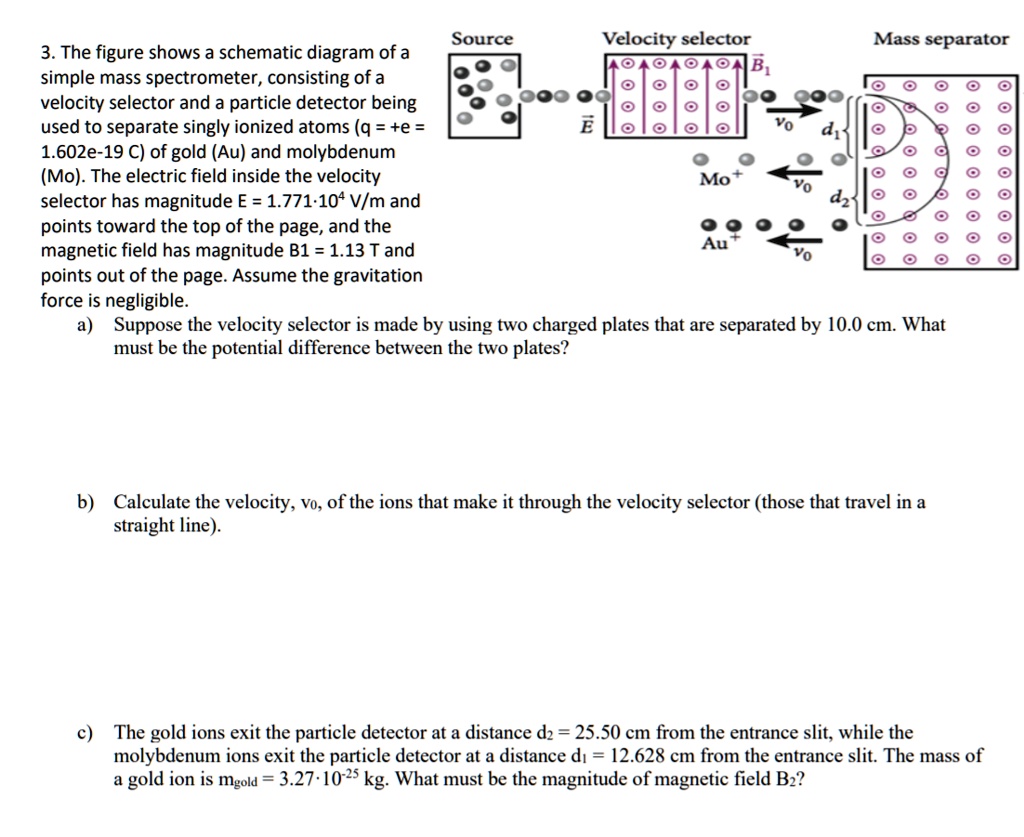 Solved In The Simple Mass Spectrometer Shown In The Figure Chegg Com