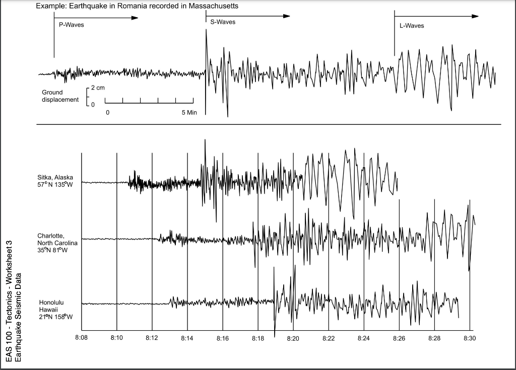 Solved Locate The Epicenter Of An Earthquake Activity 16 3 Chegg Com