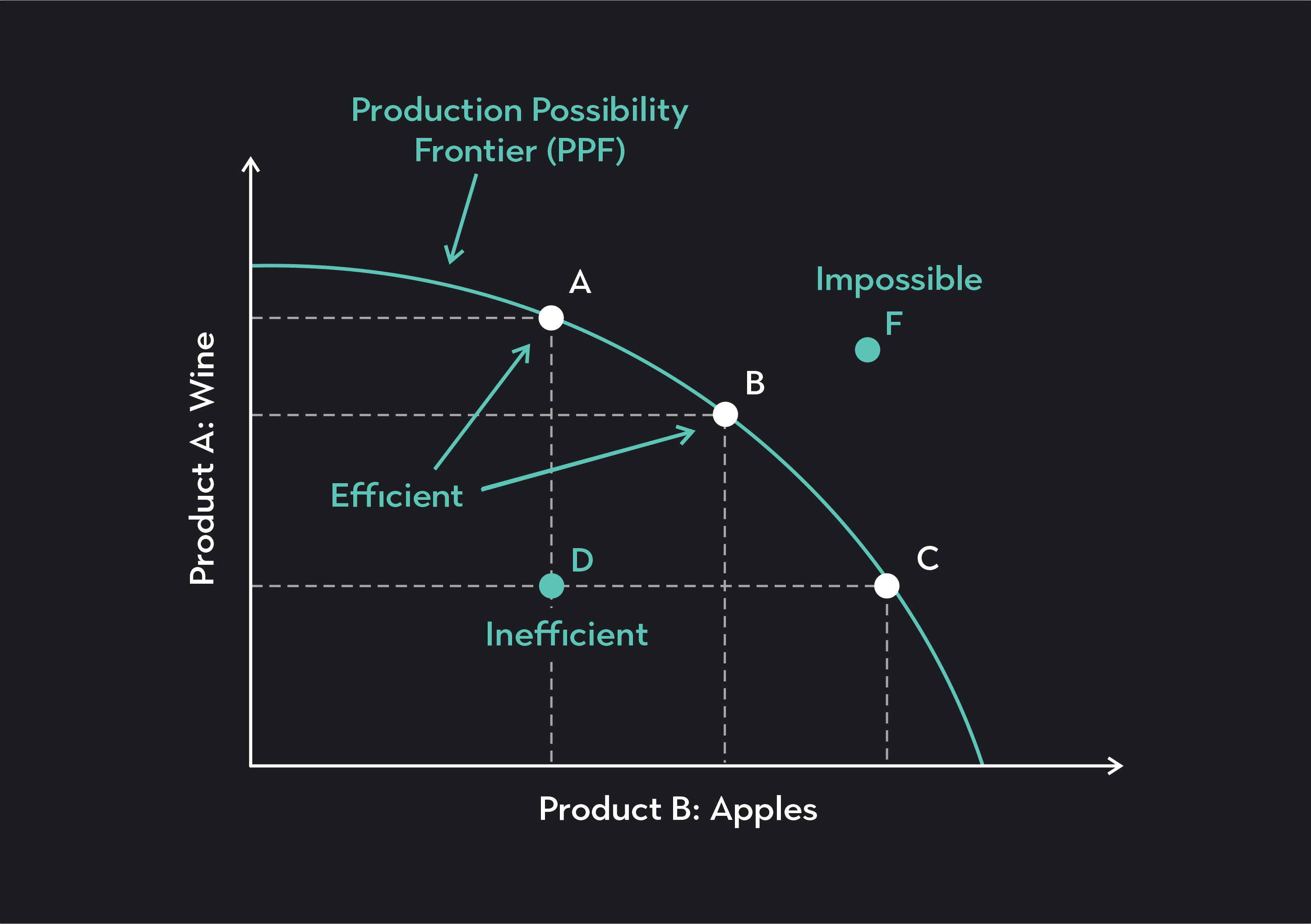 Solved Production Possibilities Curve Frontier Worksheet Chegg Com