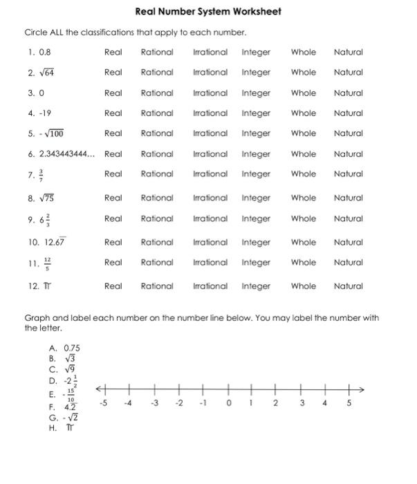 Solved Real Number System Worksheet Graph And Label Each Chegg Com