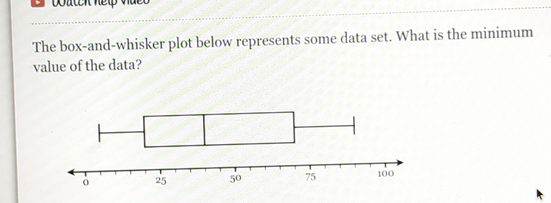 Solved The Box And Whisker Plot Below Represents Some Data Set What