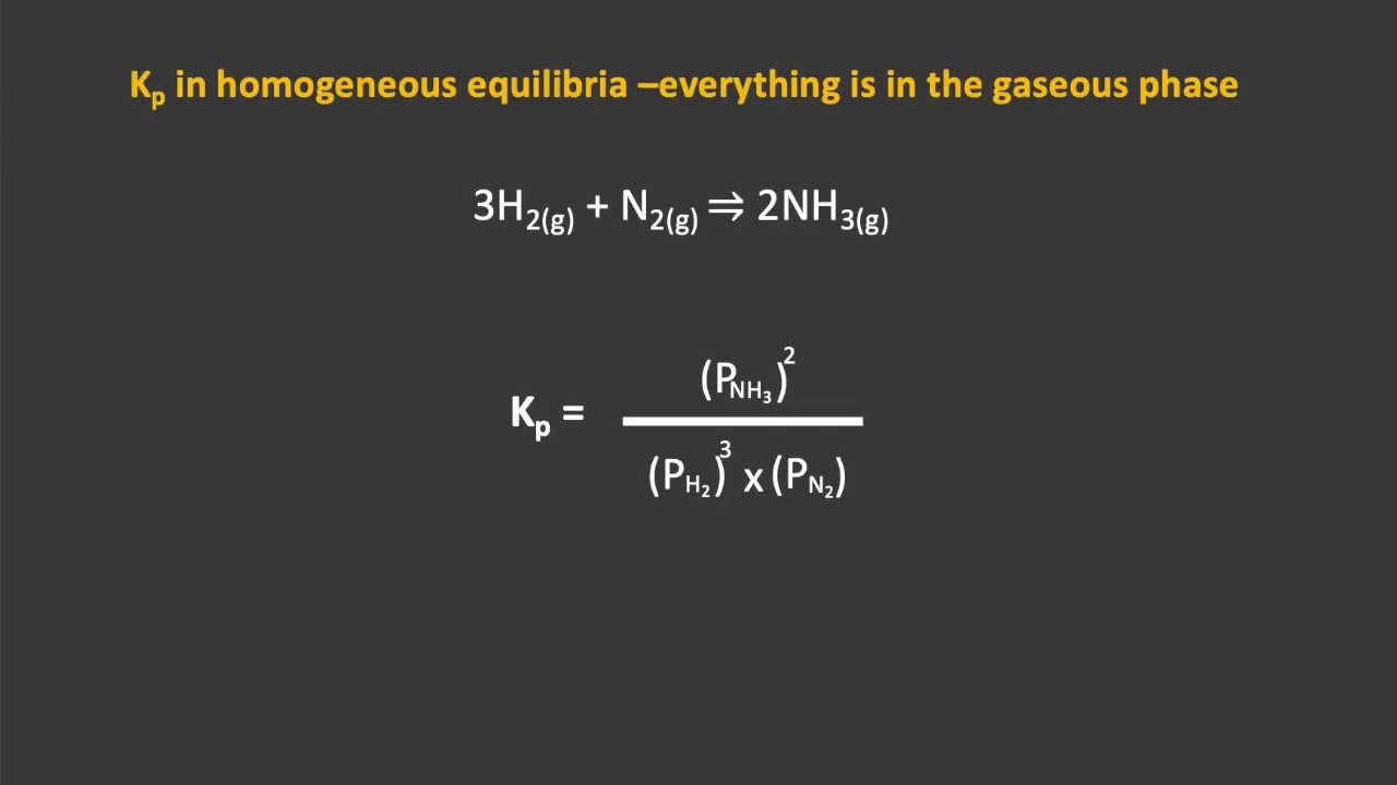 Solved The Equilibrium Expression For Kp For The Reaction Chegg Com