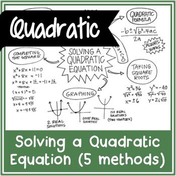 Solving A Quadratic Equation 5 Method Overview Handwritten Notes Blank