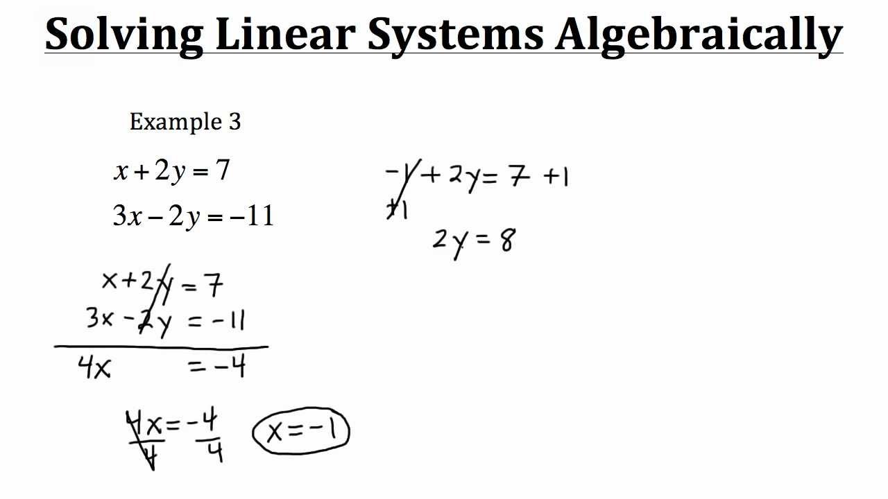 Solving A System Of Linear Equations Graphically Youtube