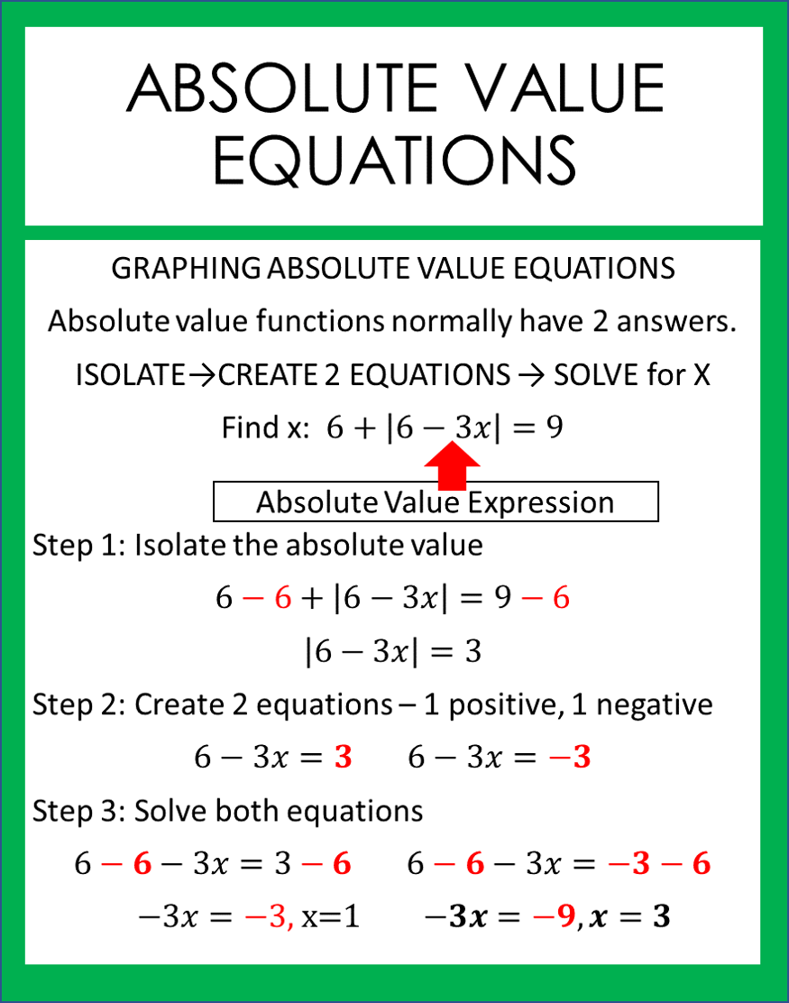 Solving Absolute Value Equations By Graphing