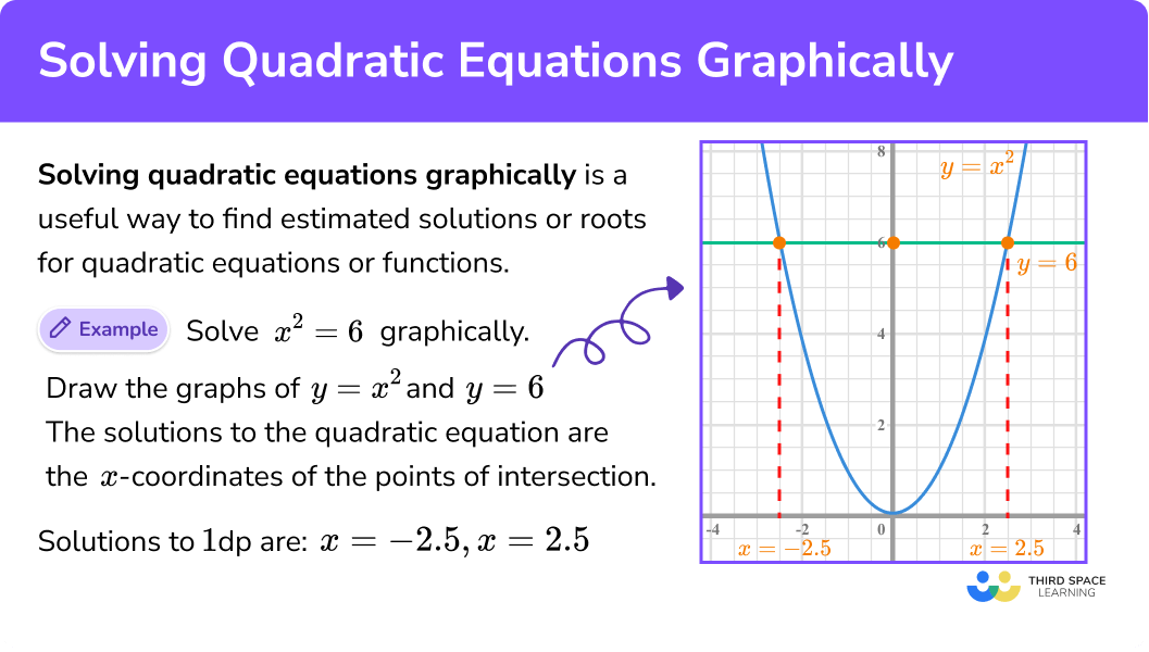 Solving Equations Graphically Youtube