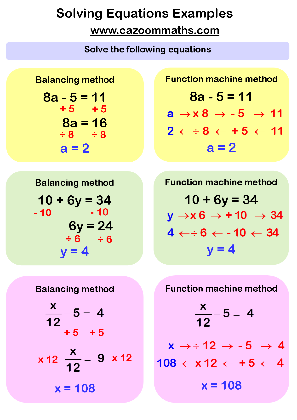 Solving Equations Worksheets Math Methods Solving Linear Equations Algebra Worksheets