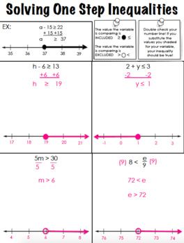 Solving One Step Inequalities Guided Note Page Editbale Graphing