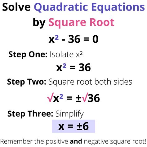 Solve Quadratic Equations Using Square Roots Easily