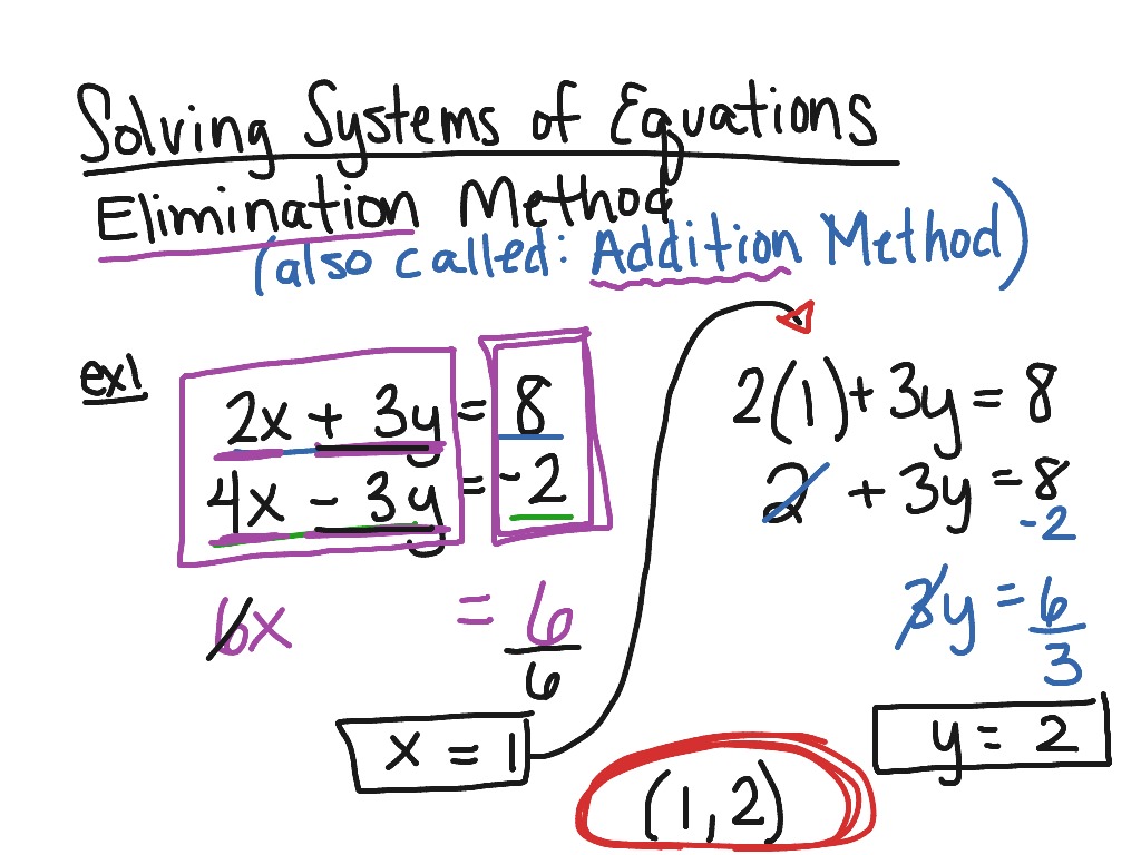 Solving Systems Of Equations Elimination Addition Method Math