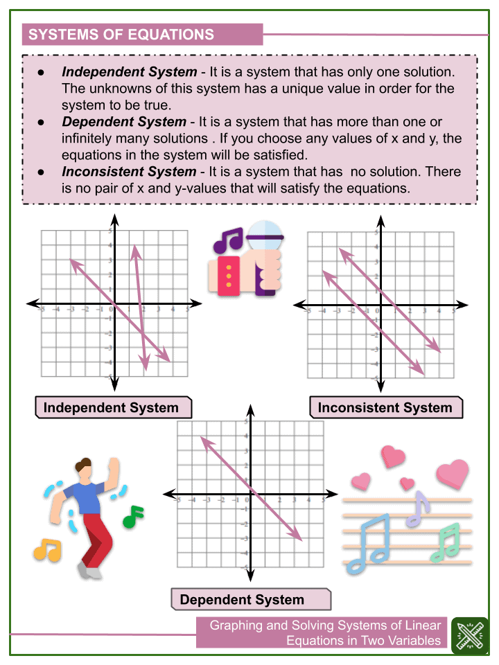 Solving Systems Of Linear Equations By Graphing