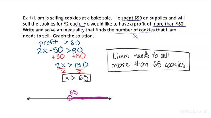 Solving Two Step Inequalities Word Problems Puzzle Inequality Word