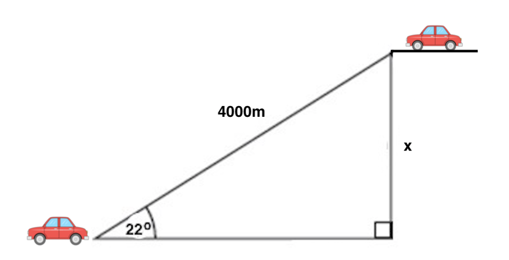 Solving Word Problems With Trigonometry Trigonometry Worksheets Library