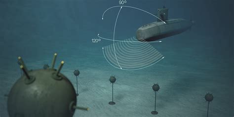 Sonar Sphere On Submarines