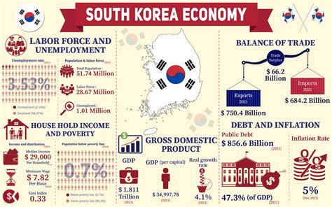 South Korea Money Conversion Chart 2025 Chart Elly Noelle