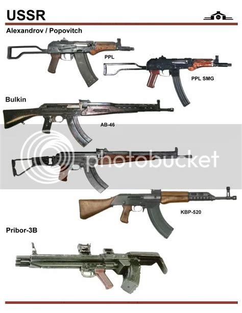 Soviet Submachine Guns Cold War