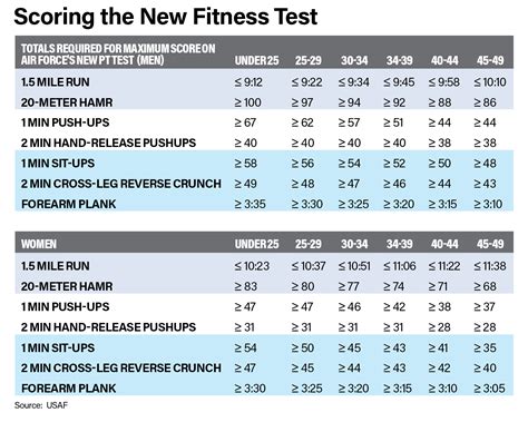 Space Force Fitness Test Requirements and Standards Revealed