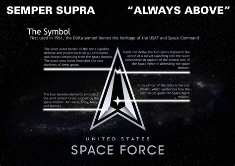 Space Force Logo Hidden Meaning Revealed