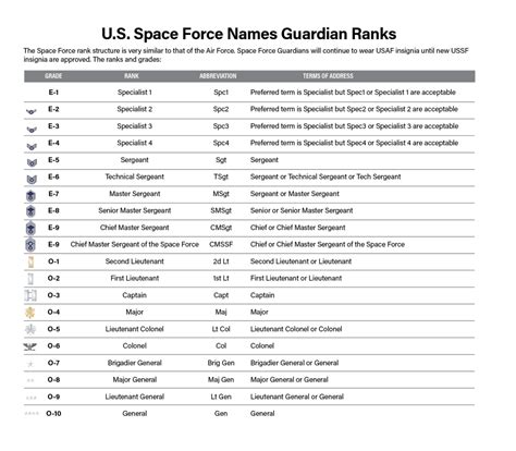 Space Force MOS List: Exploring Career Options