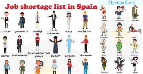 Spains Shortage Occupation List Living And Working In Spain