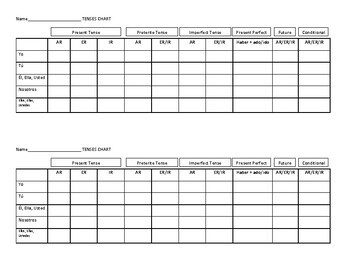 Spanish Conjugation Practice All Tenses