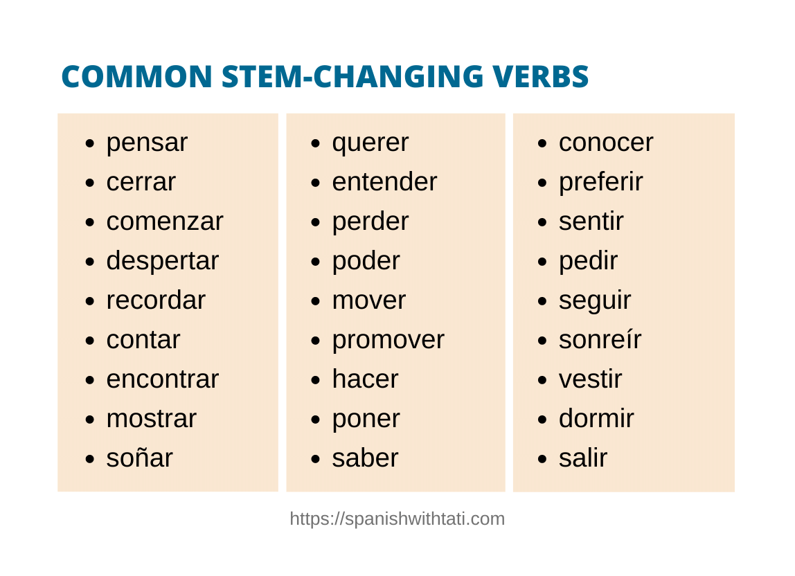 Spanish E To I Stem Changing Verb Practice Worksheet Tpt