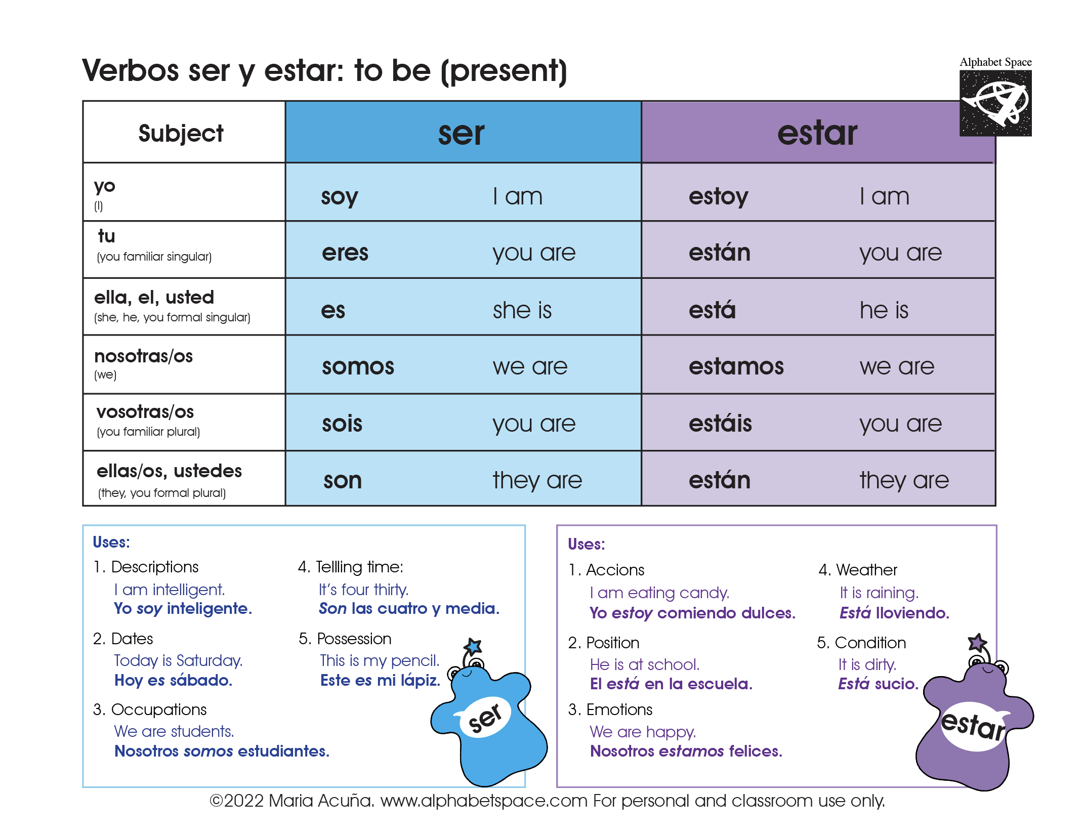 Spanish Espanol Verb Conjugation Ser Estar Hablar Gustar Tener Ar Er