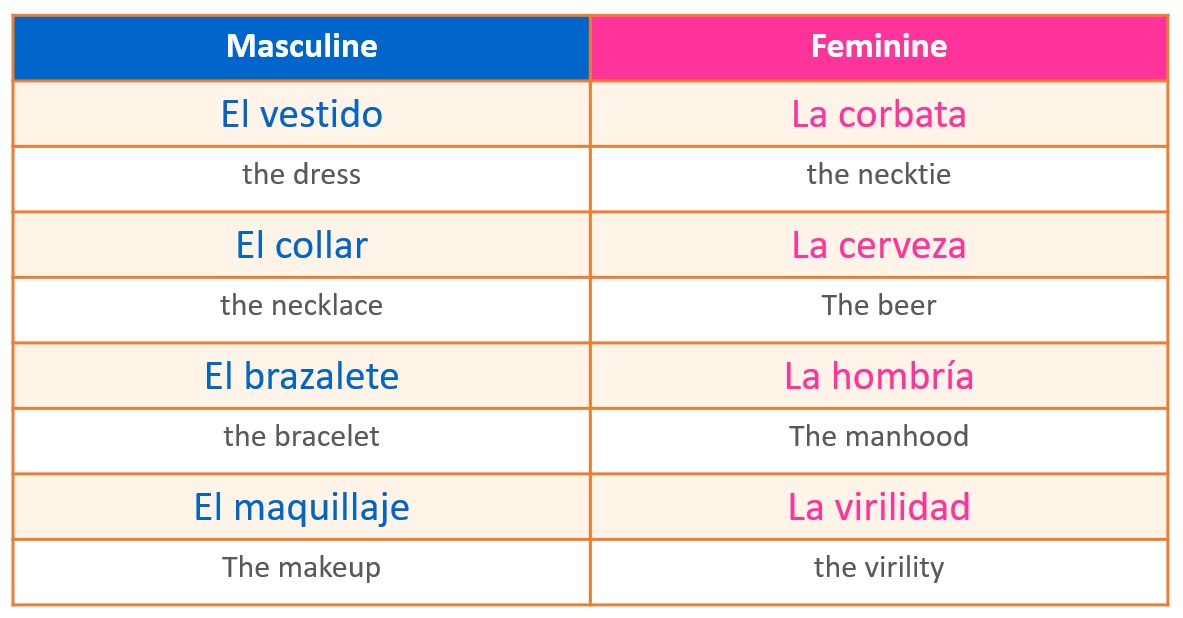 Spanish Masculine And Feminine Nouns