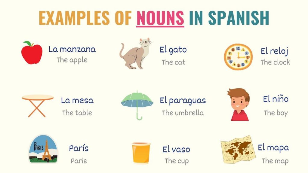 Spanish Nouns And Articles A Quick Amp Easy Guide Tell Me In Spanish