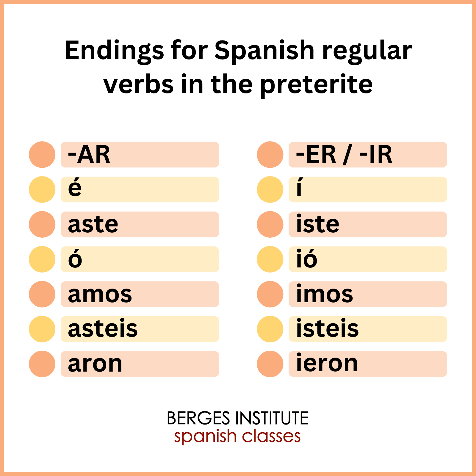 Spanish Preterite The Complete Guide