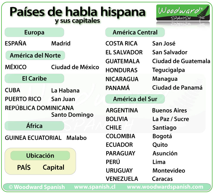 Spanish Speaking Countries Capitals