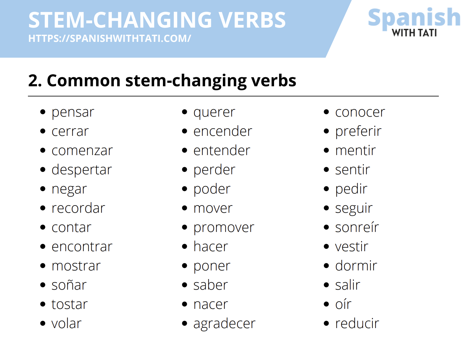 Spanish Stem Changing Verbs E To I Worksheet Servir Pedir Repetir