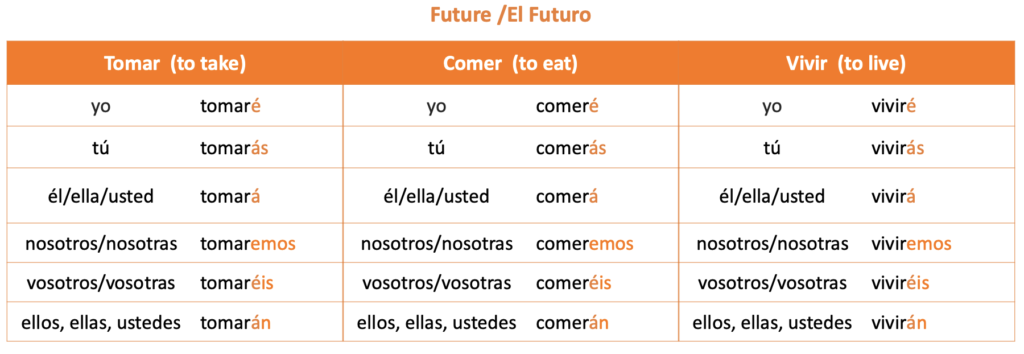 Spanish Verb Conjugation 5 Best Tips And Tricks Swap Language Blog