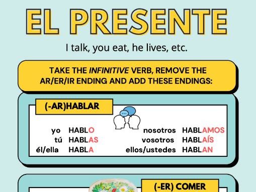 Spanish Verb Conjugation Posters Bundle Of 5 Print Out Teaching