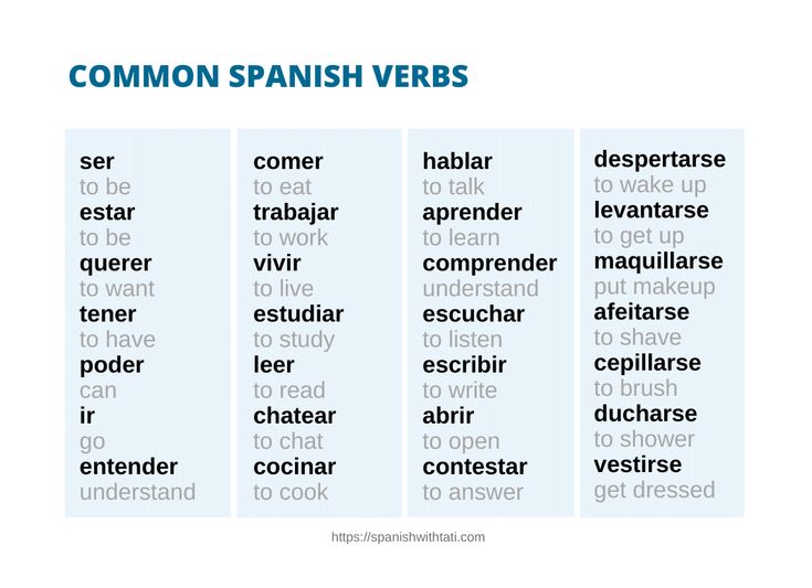 Spanish Verbs 101 Guide To Types Of Verbs In Spanish Tell Me In Spanish