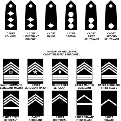 Sparks Hs Rotc Jrotc Military Rank