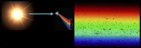 Spectroscopy And The Discovery Of Helium Astronotes