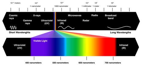 Spectrum