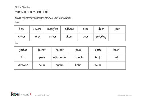 Spelling Alternatives Word Cards Phase 5 Teaching Resources