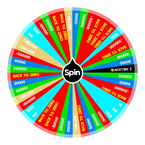 5 Spin Wheel Secrets