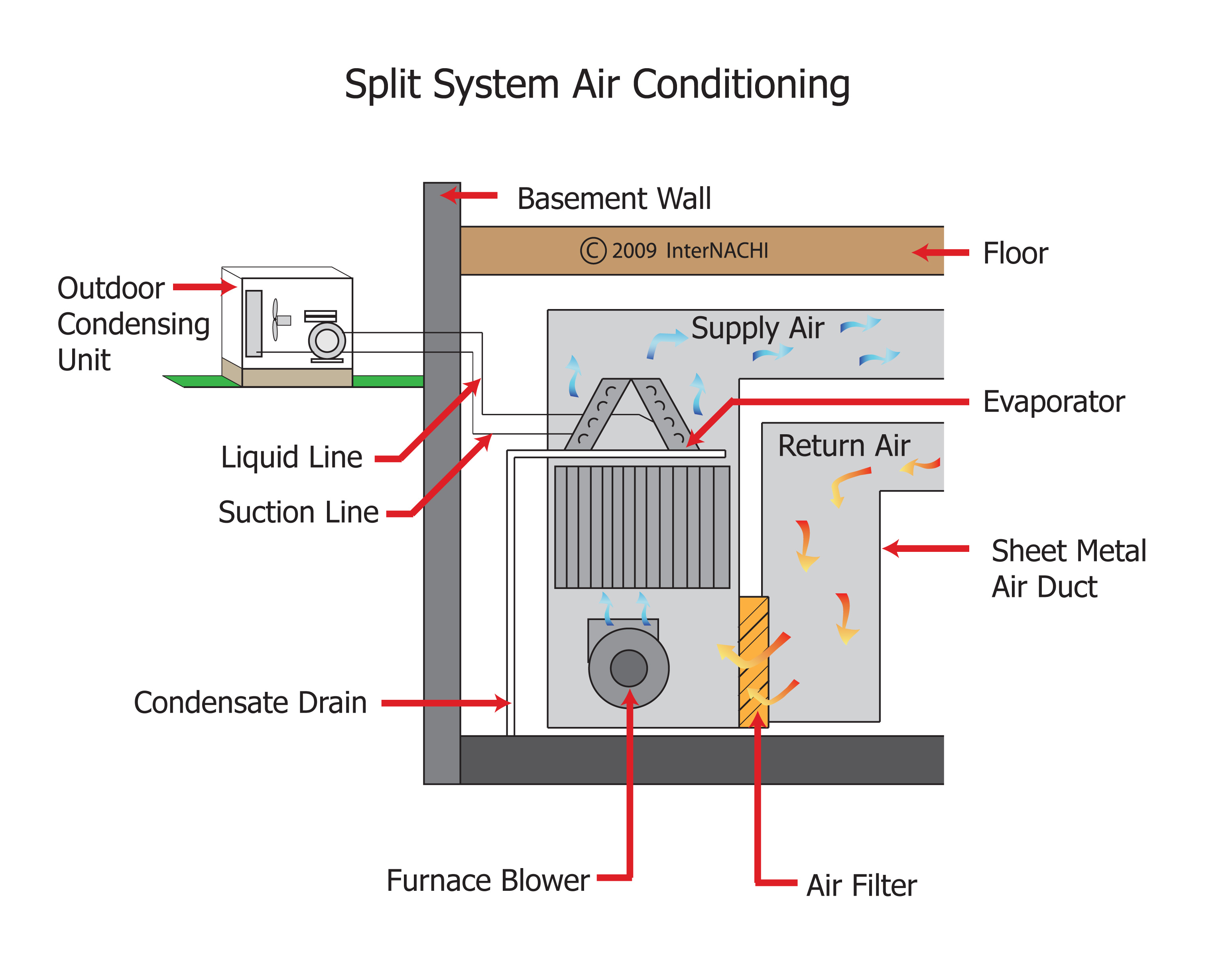 Split Ac Working Principle Diagram