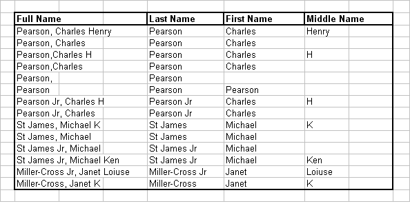 Split Names First Name Middle Name Last Name Online In Bulk