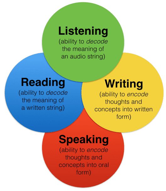 Spoken English Lesson 9 Boost Your English Skills Youtube